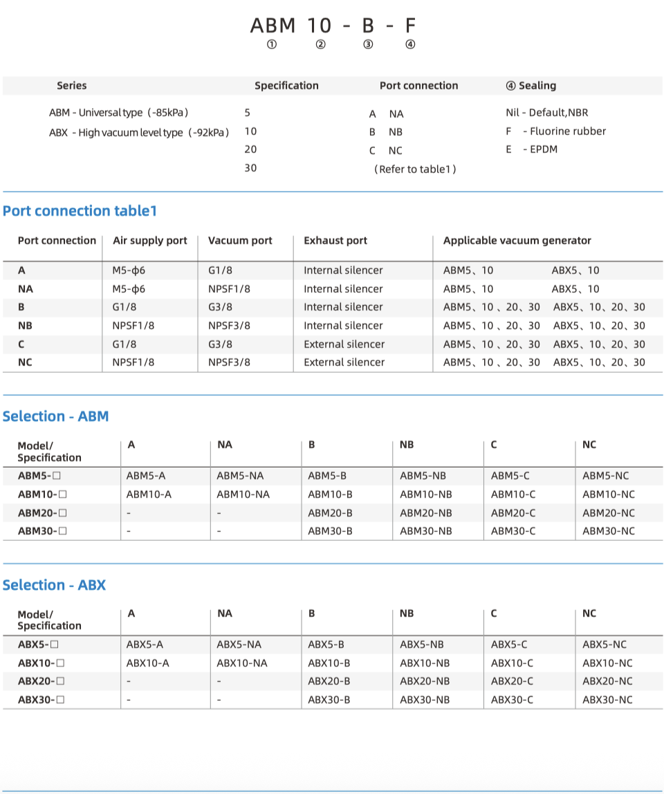 ABM,ABX Part Number