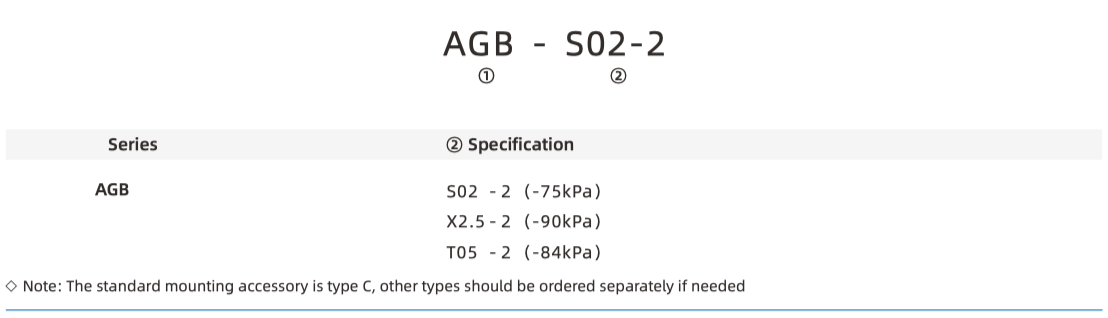 AGB Part Number