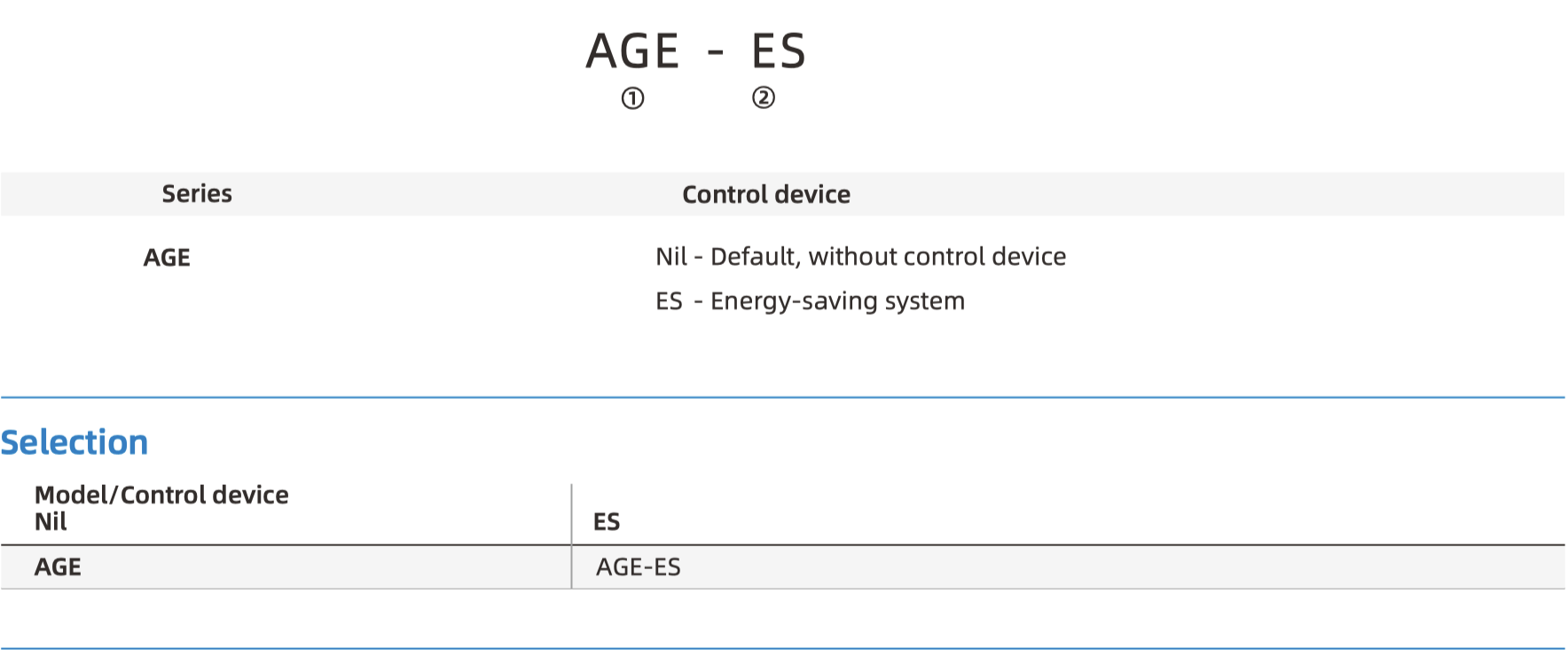 AGE Part number