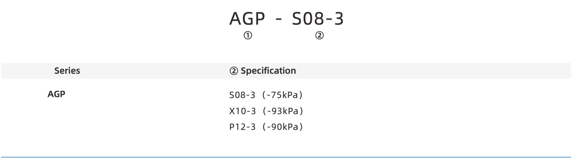 AGP Part Number