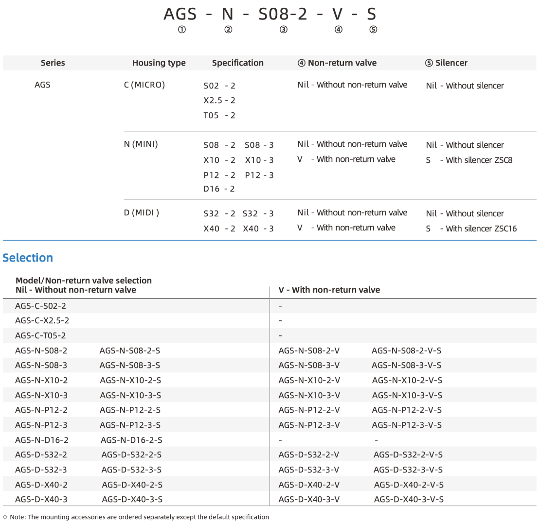 AGS Part Number