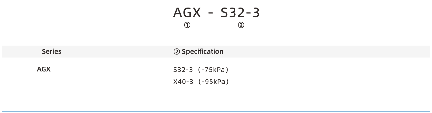 AGX Part Number