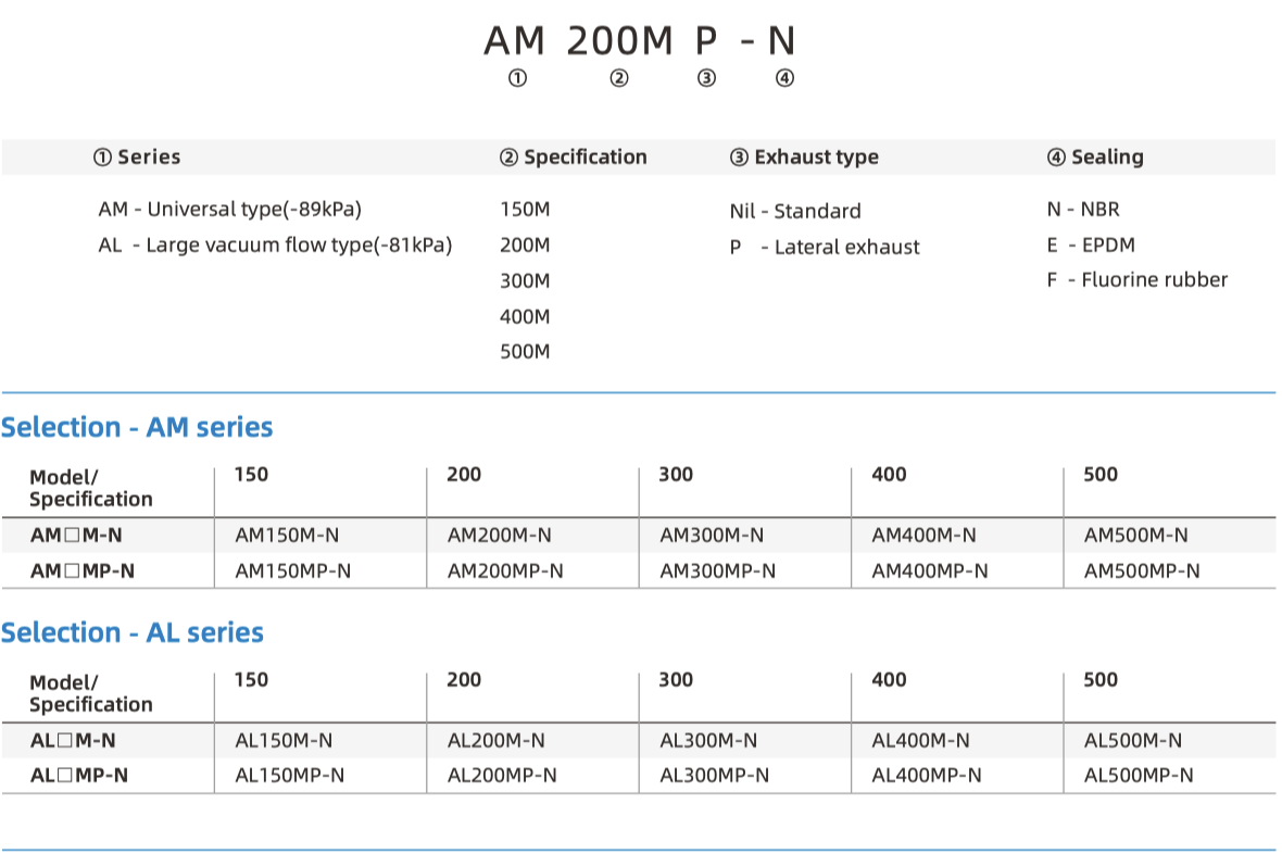 AM,AL Part number