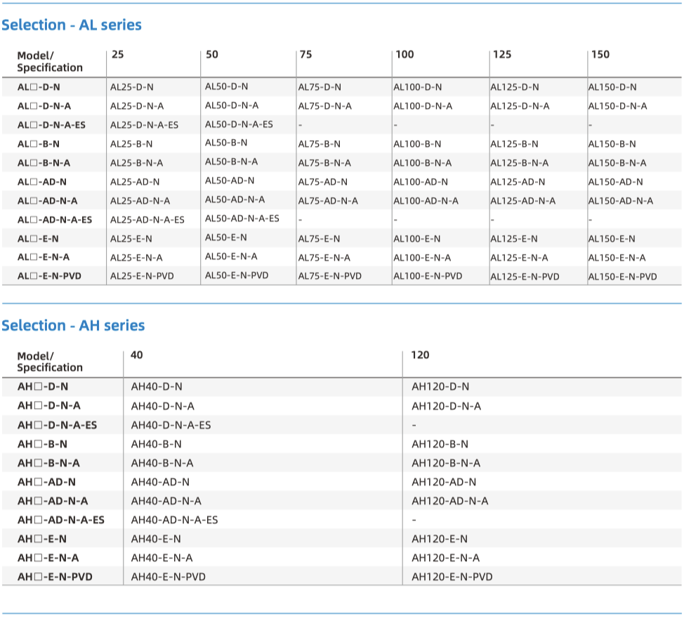 AM,AL,AH part number 2