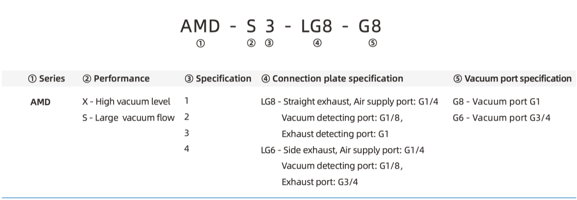 AMD Part Number