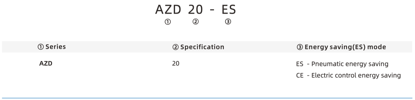 AZD Part number