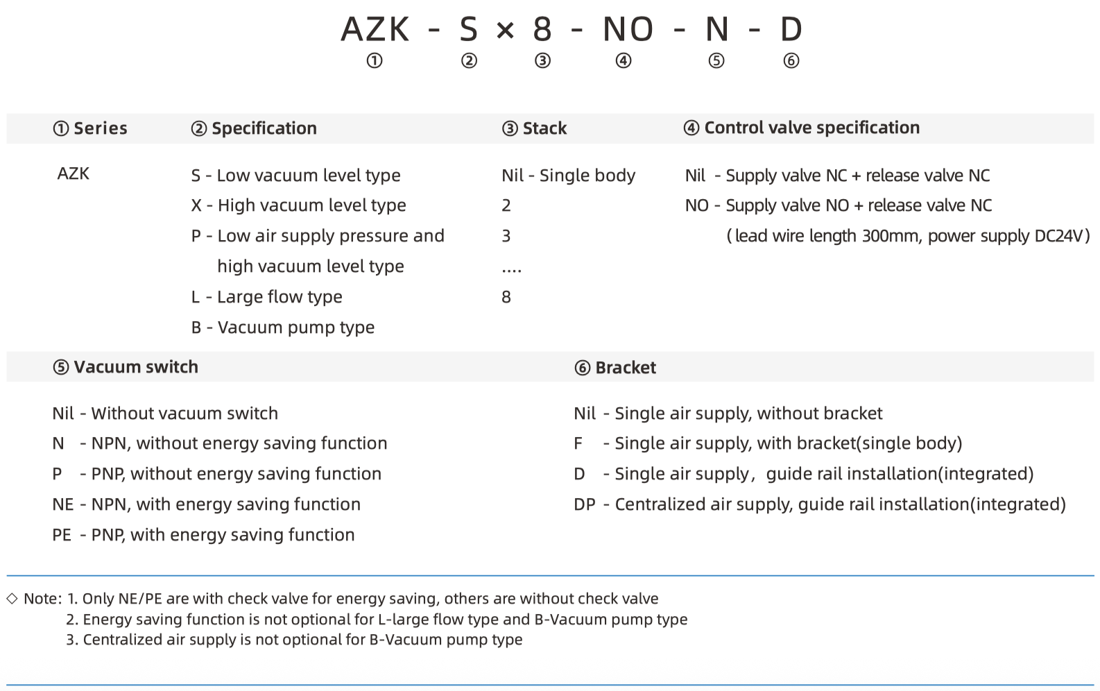 AZK Part Number