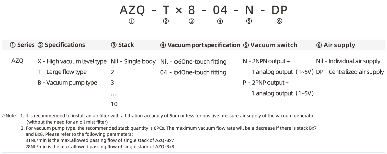 AZQ Part Number