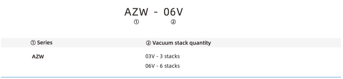 AZW Part Number