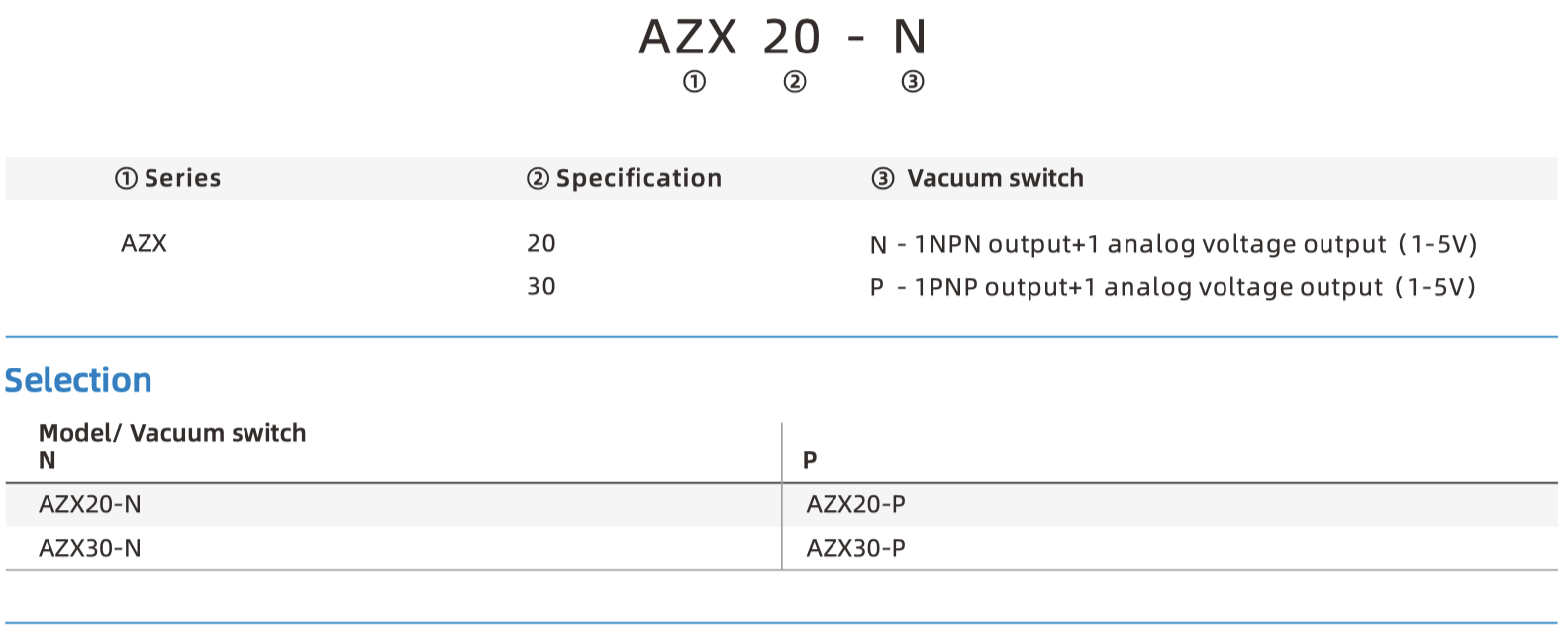 AZX Part Number