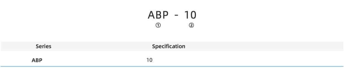 ABP Part Number