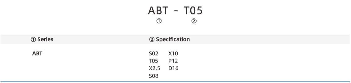 ABT Part Number