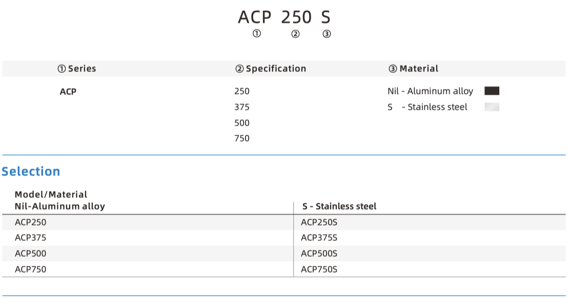 ACP Part Number
