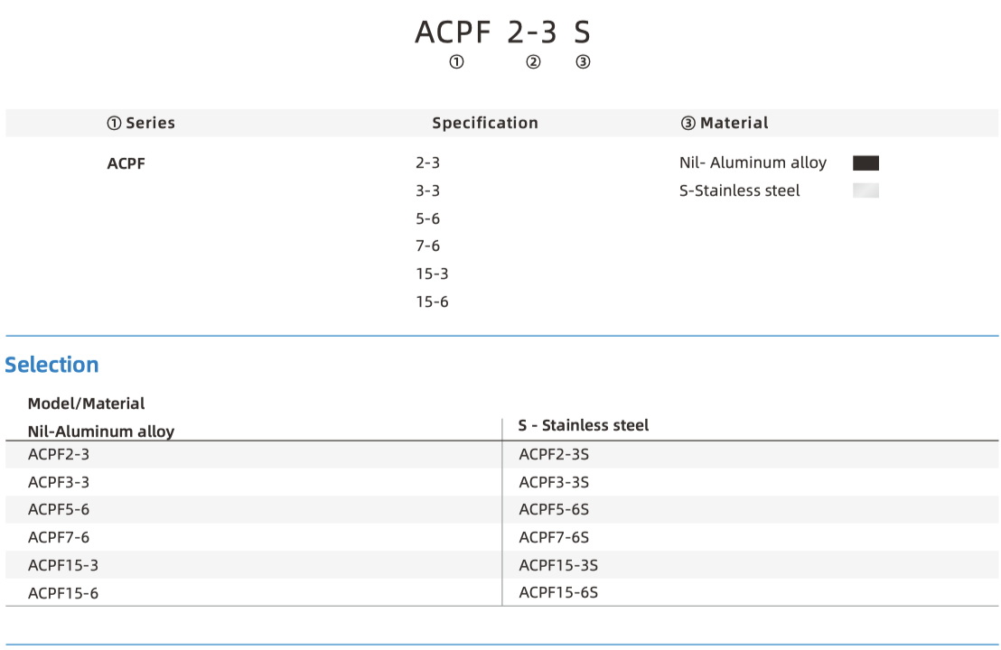 ACPF Part Number