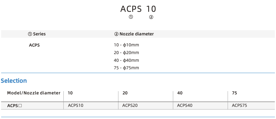 ACPS Part Number