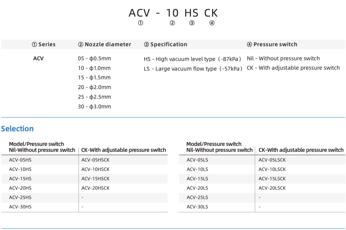 ACV Part Number