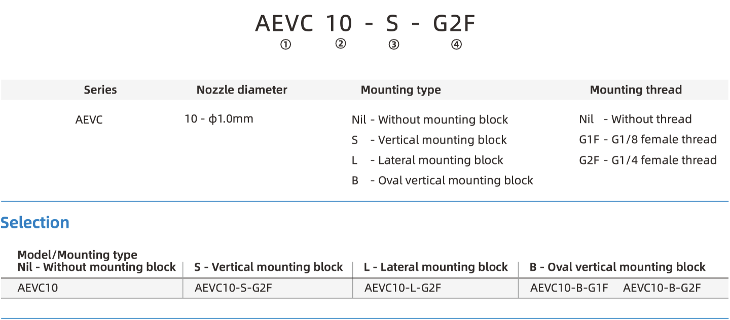 AEVC Part Number