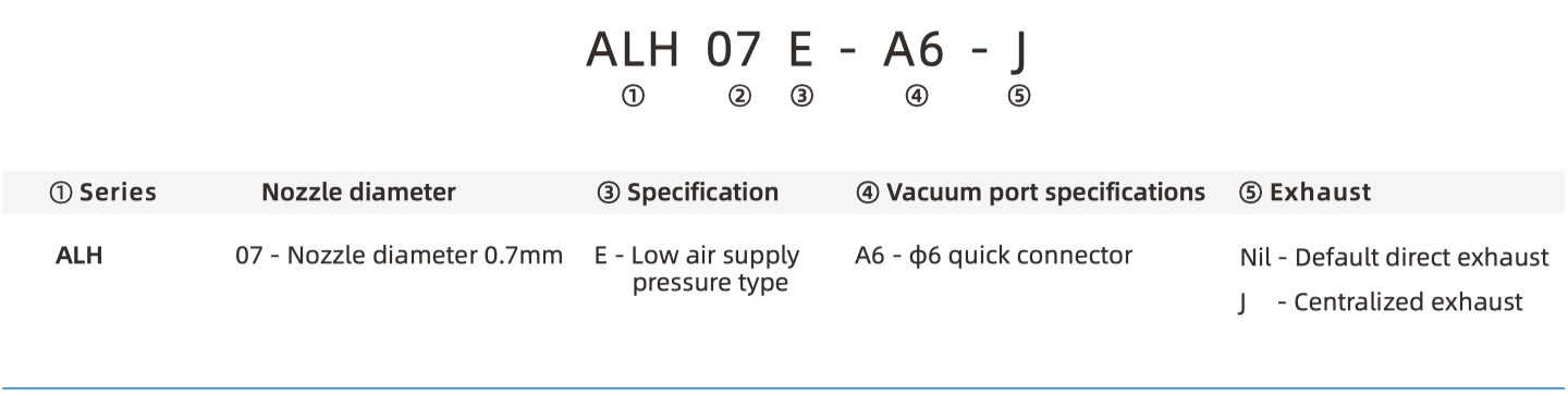 ALH Part Number