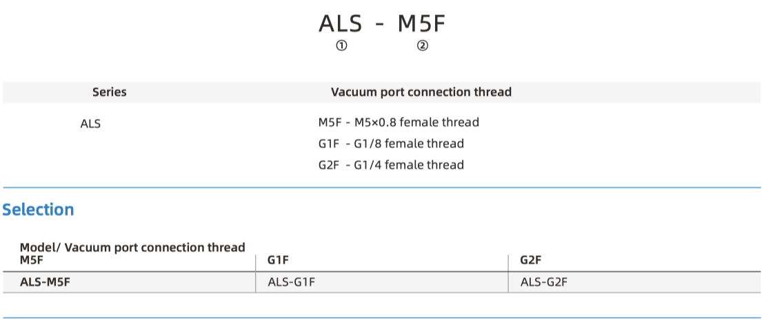 ALS Part Number