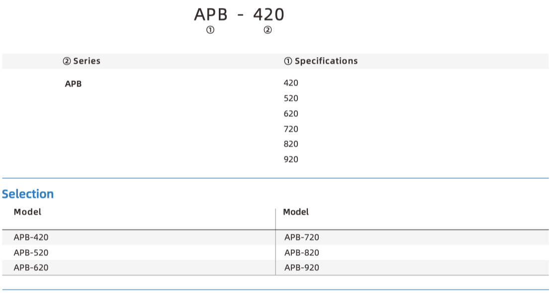 APB Part Number