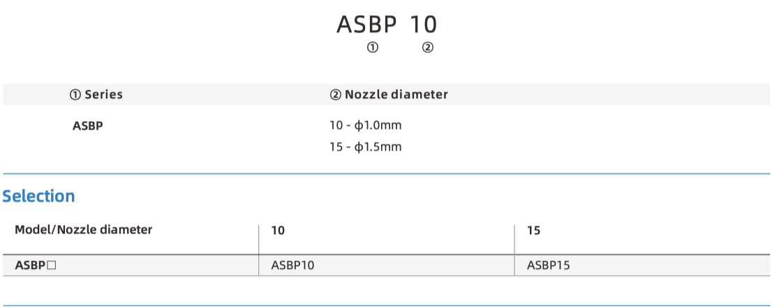 ASBP Part Number