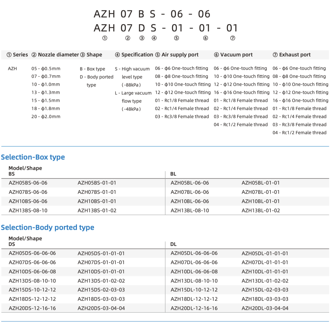 AZH Part Number