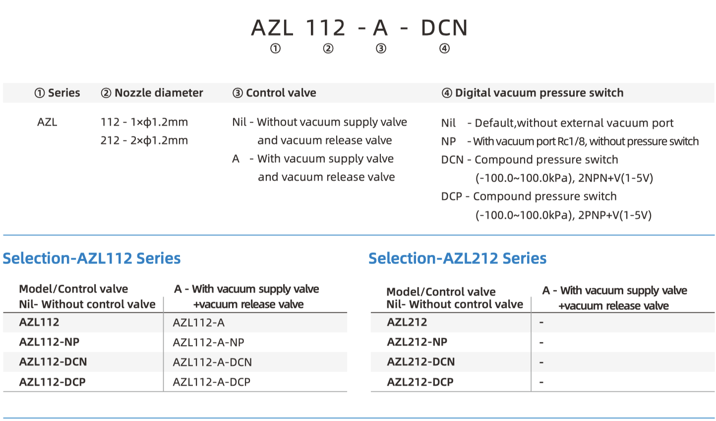 AZL Part Number