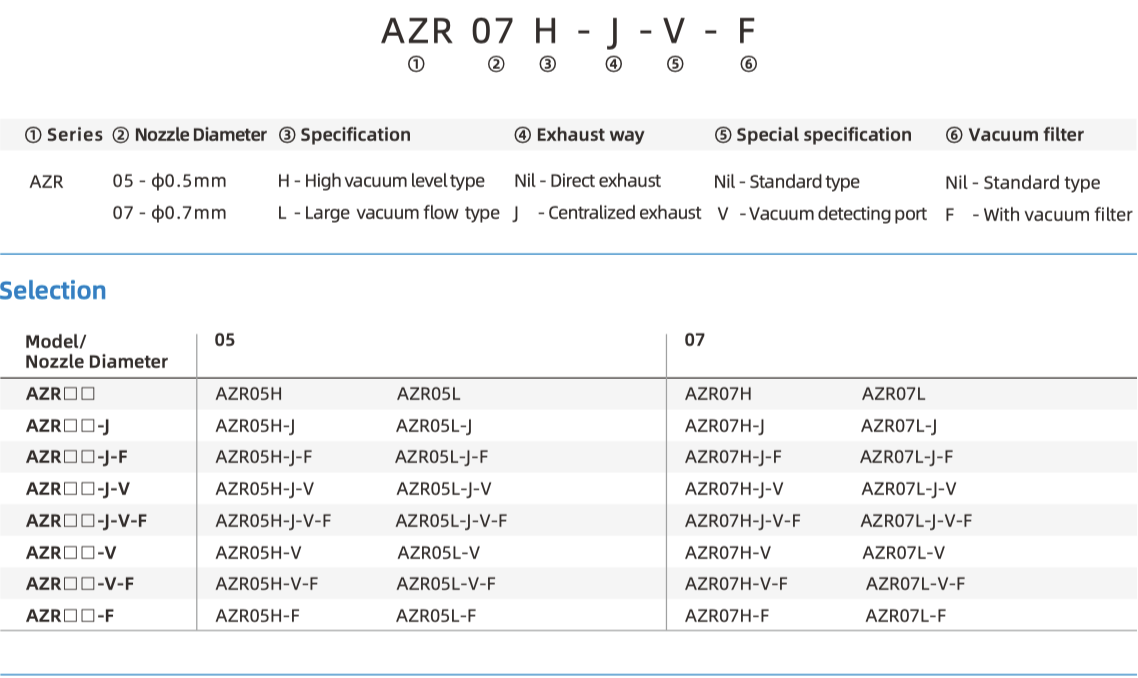 AZR Part Number