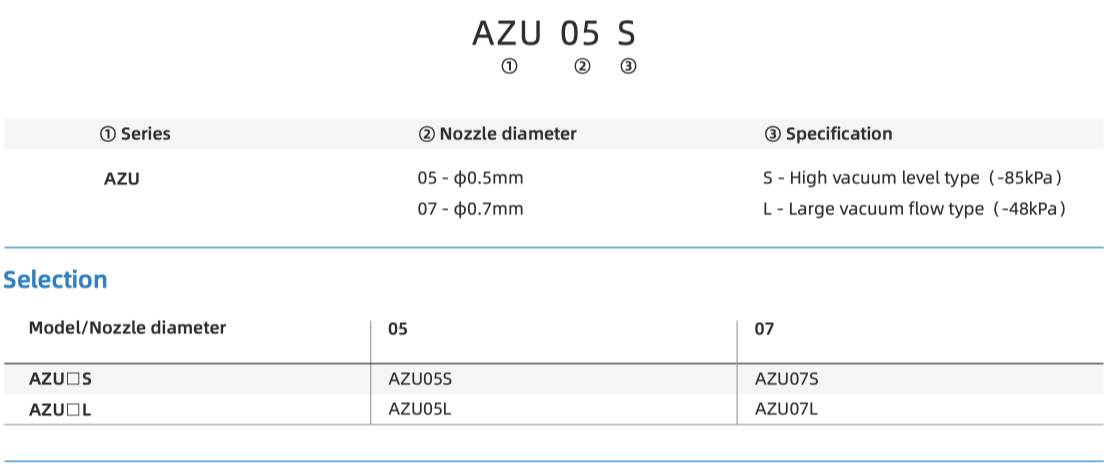 AZU Part Number