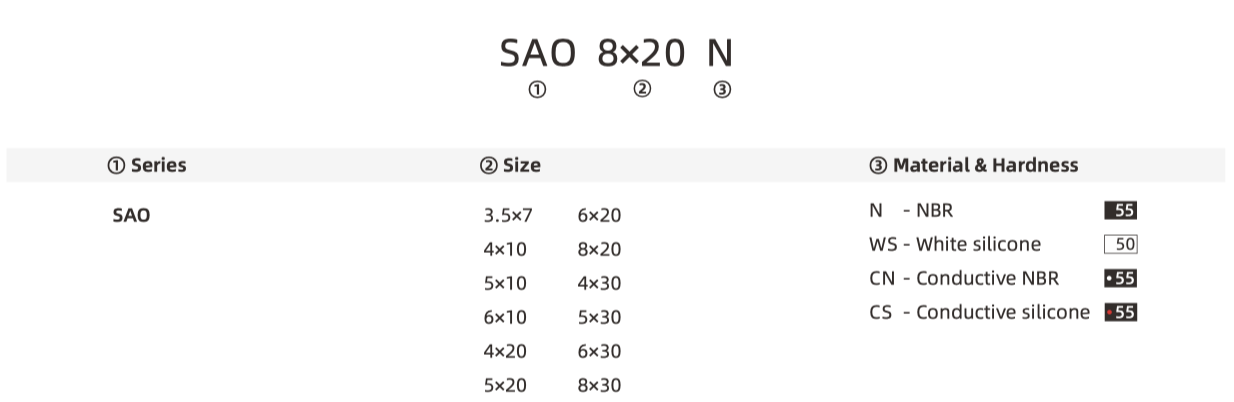 SAO part number