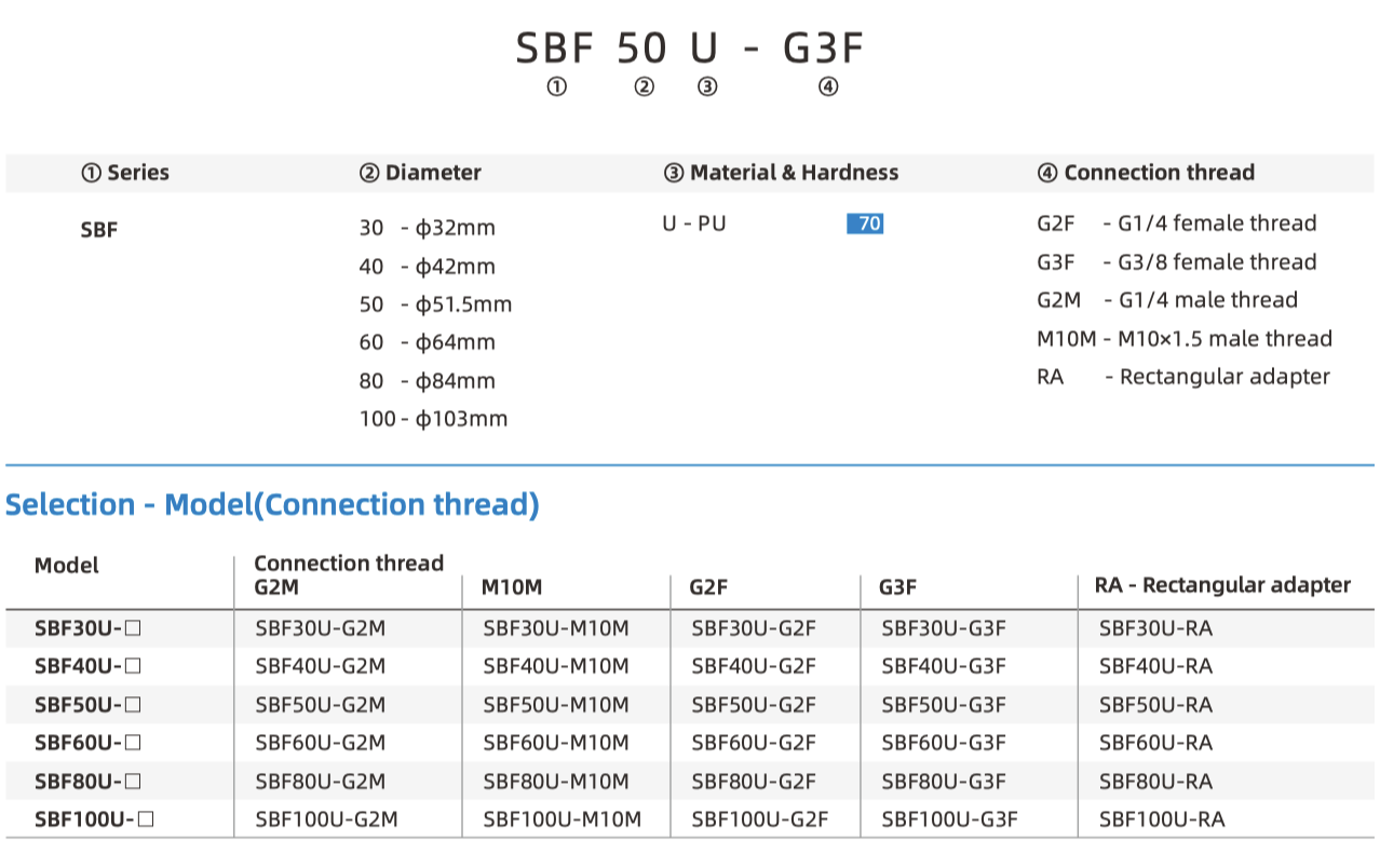 SBF part number