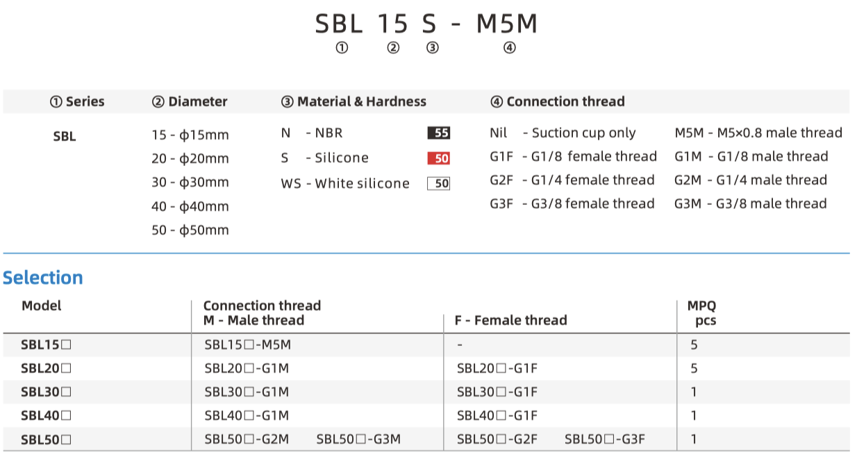 SBL Part Number