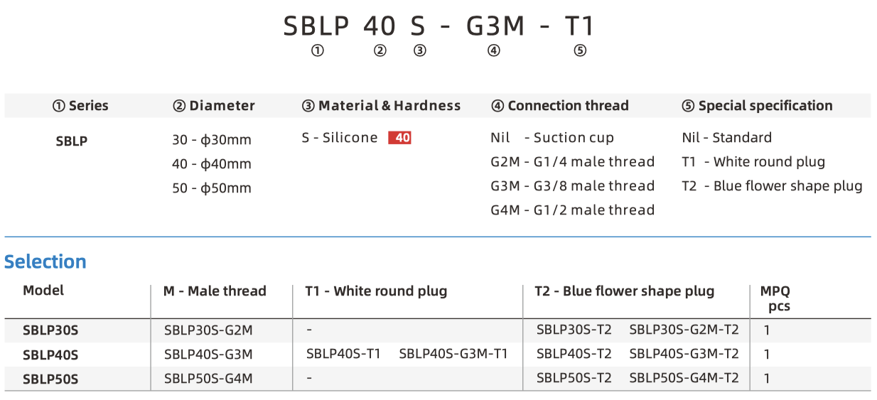 SBLP part number