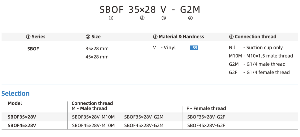 SBOF part number