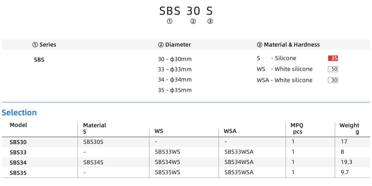 SBS part number