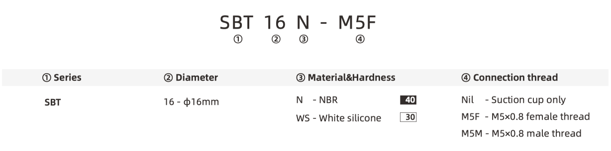 SBT Part Number