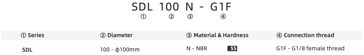 SDL part number