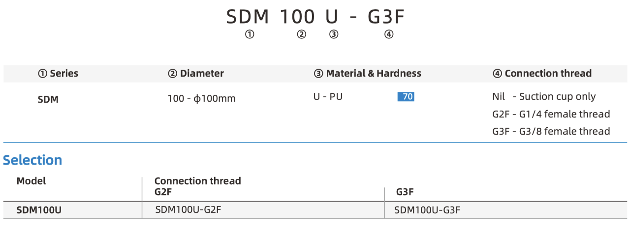 SDM part number
