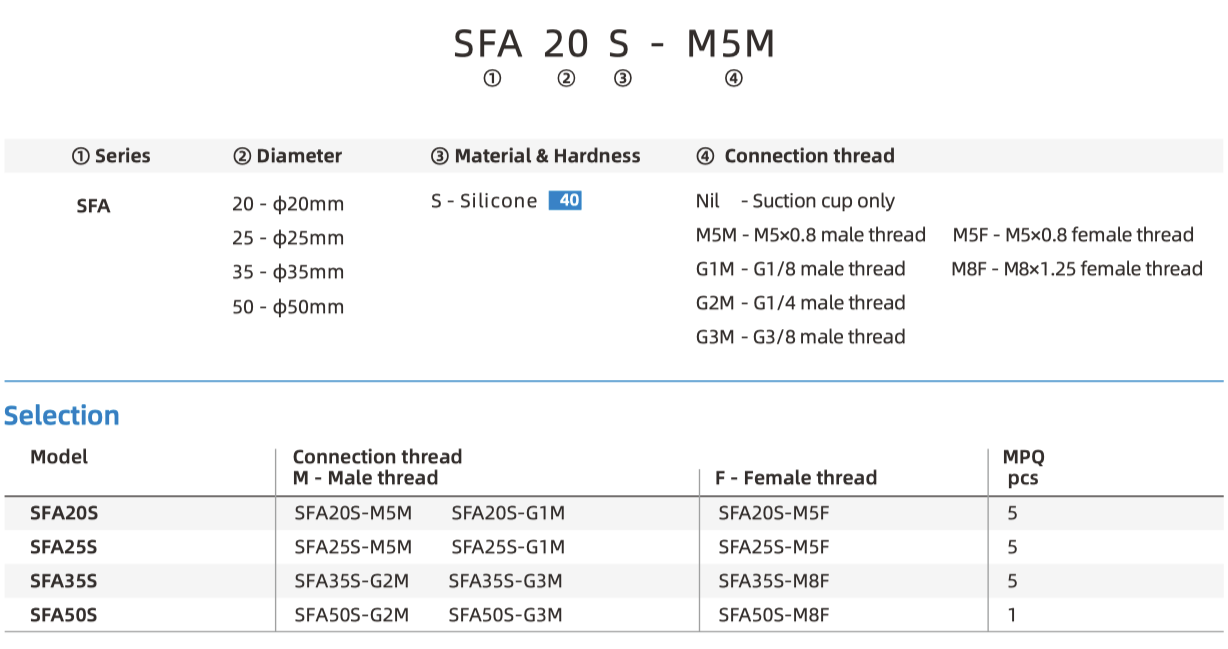 SFA part number