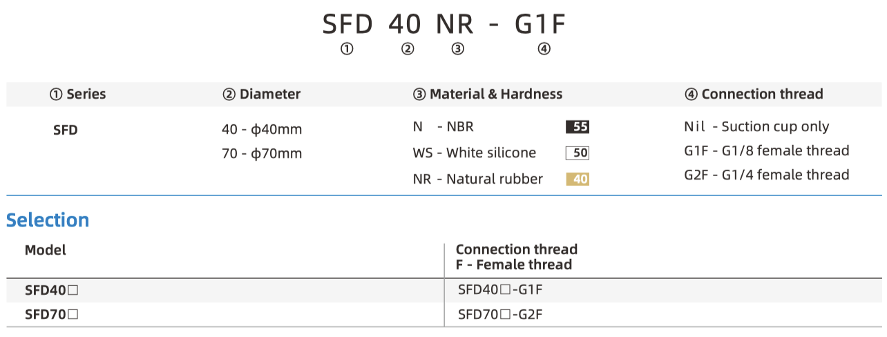 SFD part number