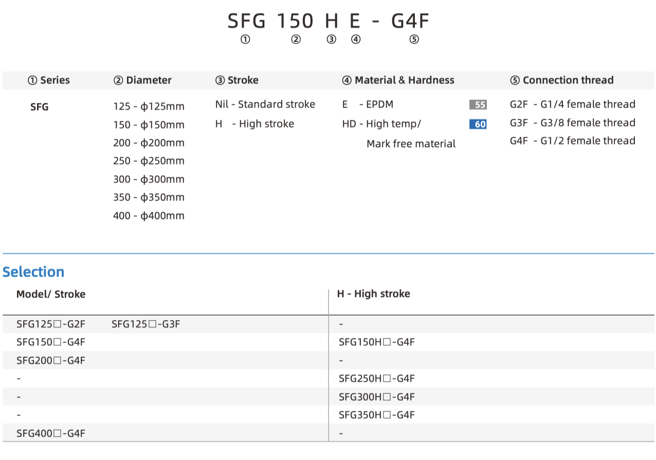 SFG part number
