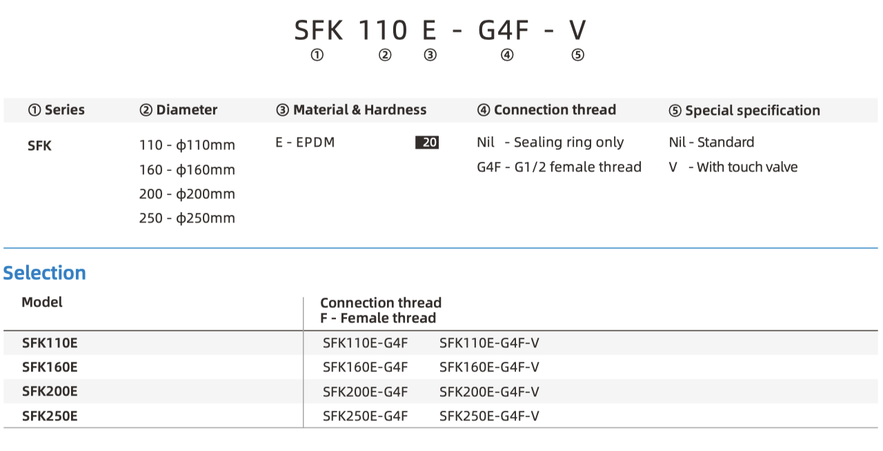 SFK part number