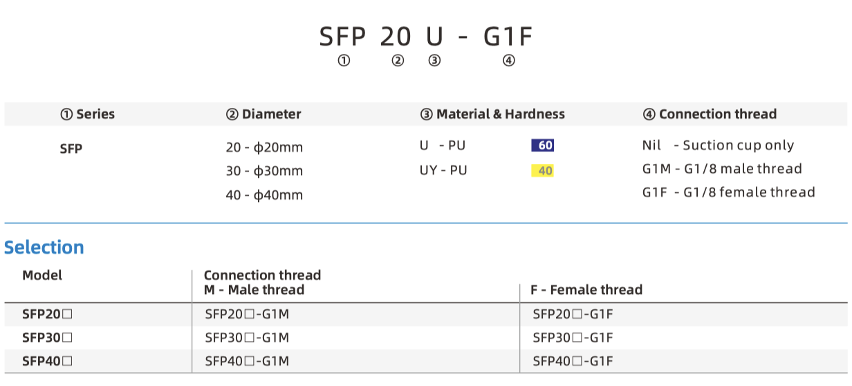 SFP part number