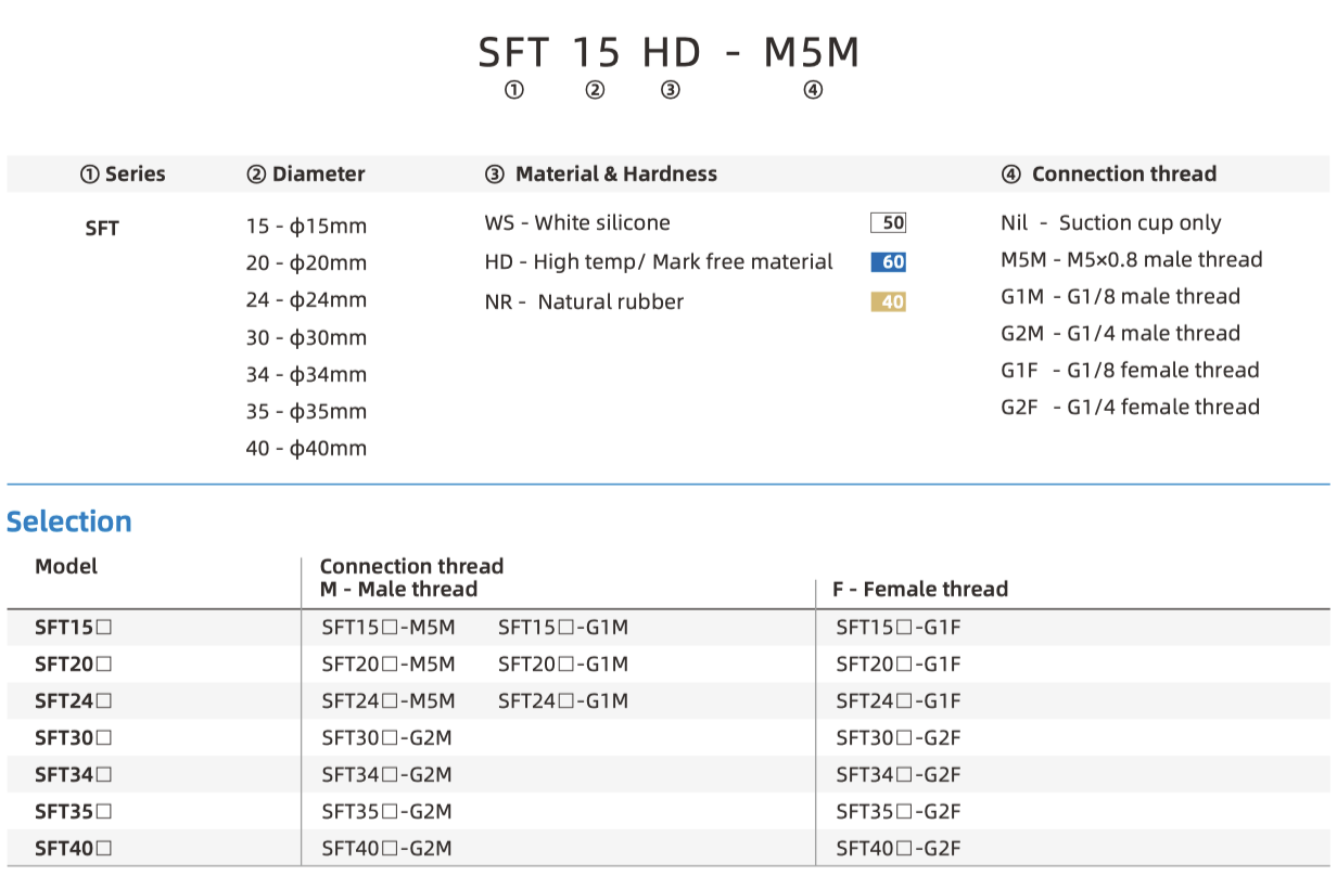 SFT part number