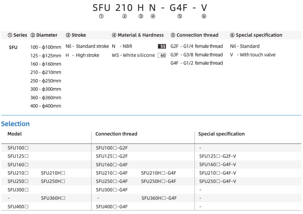 SFU part number