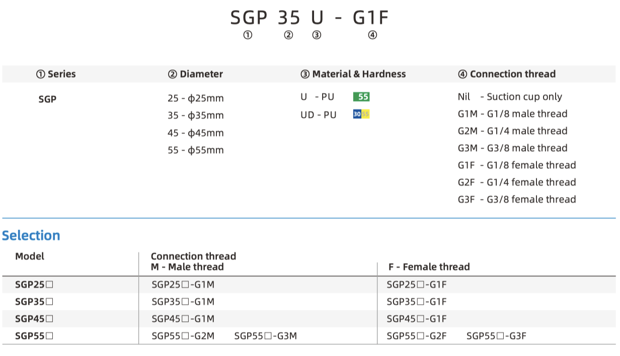 SGP part number