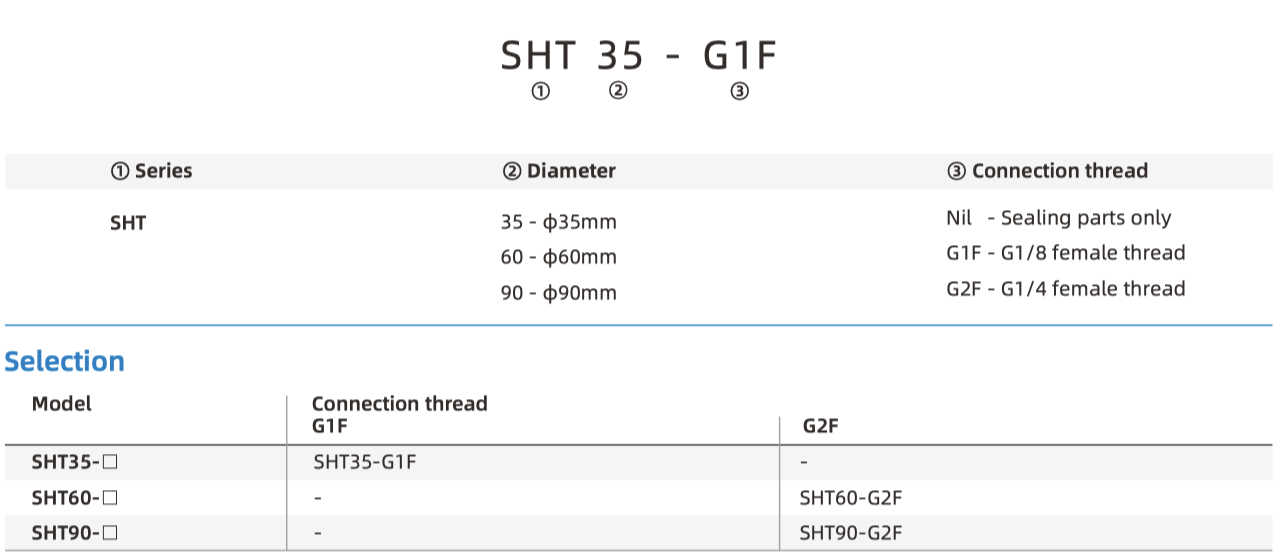 SHT part number