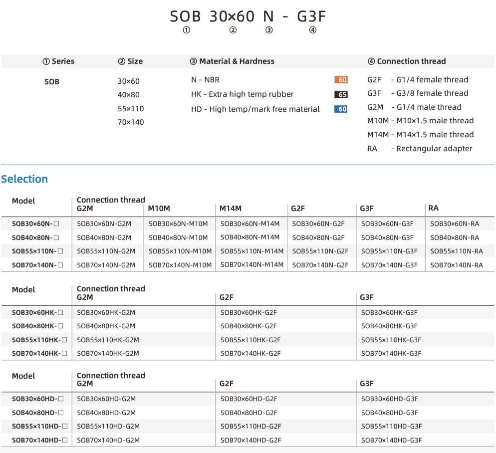 SOB part number