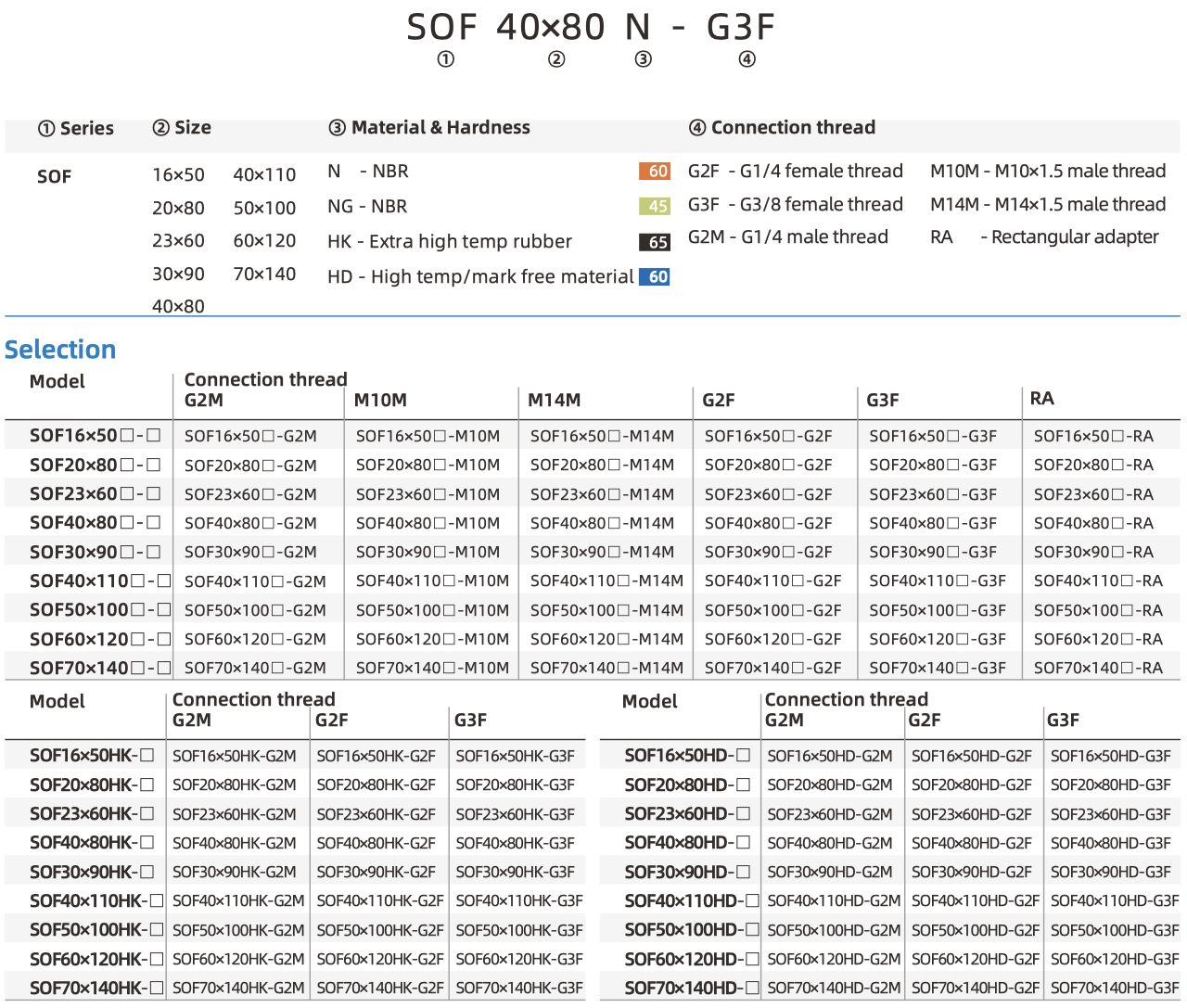 SOF part number
