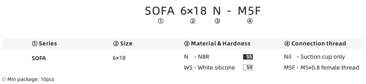 SOFA part number